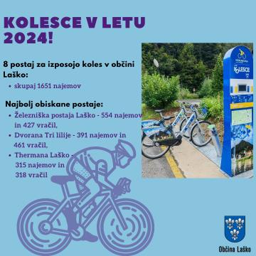 KOLESCE STATISTIKA 2024